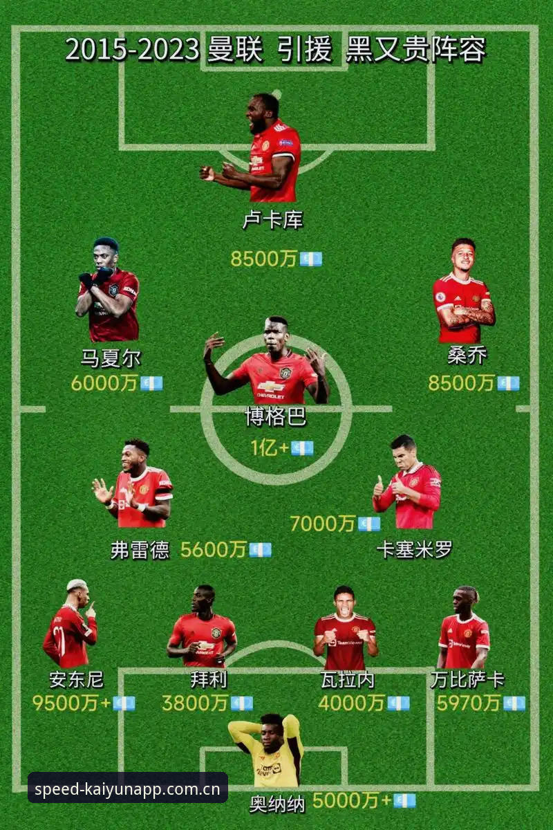 曼联中场重建指南：托纳利与埃德松转会动态解读与凯运平台观赛体验
